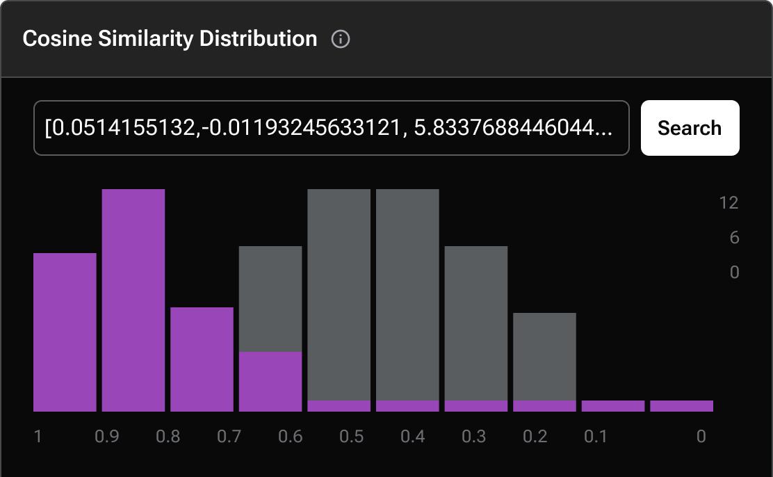 Graph of cosine similarity distribution