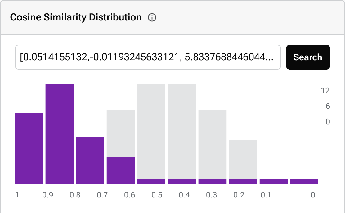 Graph of cosine similarity distribution